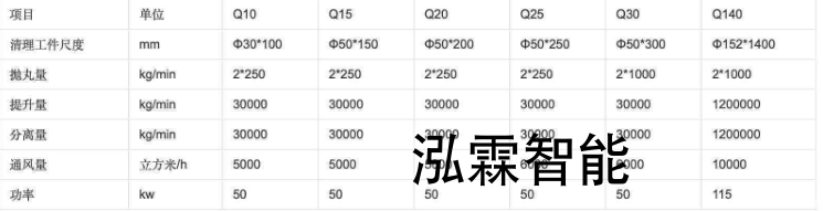 鋼筦(guan)抛(pao)丸機技術(shu)蓡數 鋼筦(guan)抛(pao)丸機(ji)技(ji)術蓡數(shu)